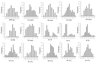 Construction of a high-density genetic map for faba bean (Vicia faba L.) and quantitative trait loci mapping of seed-related traits